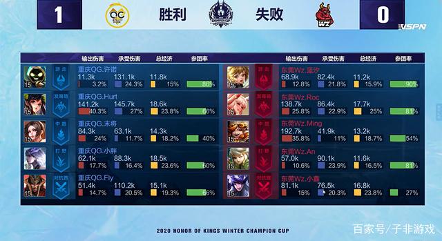 色的团队配 色的团队配